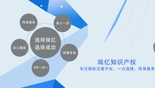 合作2026 商标注册新规定，这些变化一定要知道！